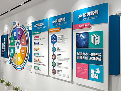 建始企业文化墙内容对员工有什么影响？